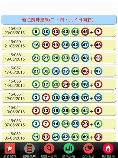 Mark Six Results 六合彩 .